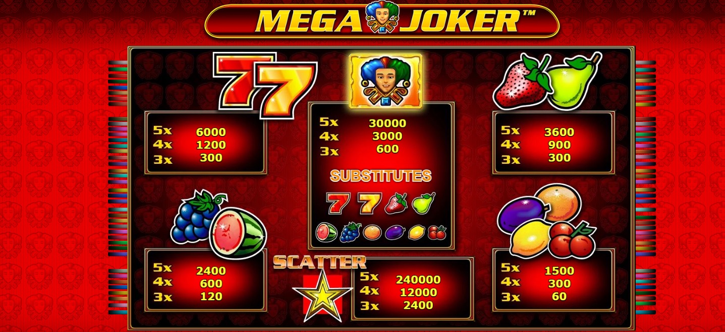 Mega Joker Info Table