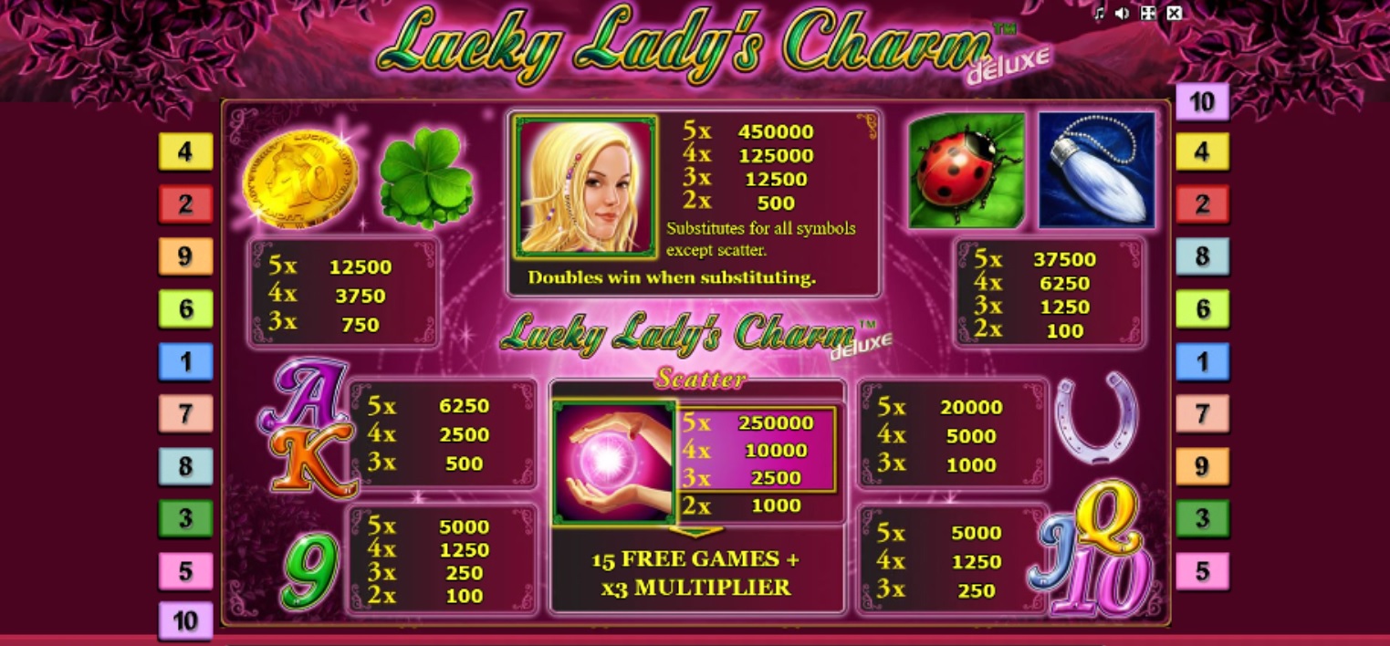 Lucky Lady's Charm Caracteristici